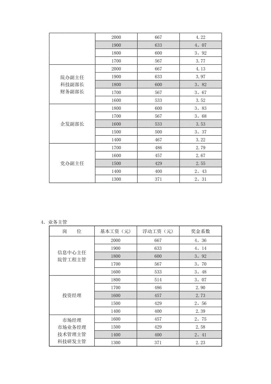 奖金分配办法与系数_第5页