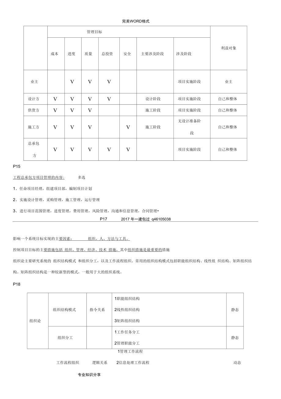 2018一建-管理笔记_第2页