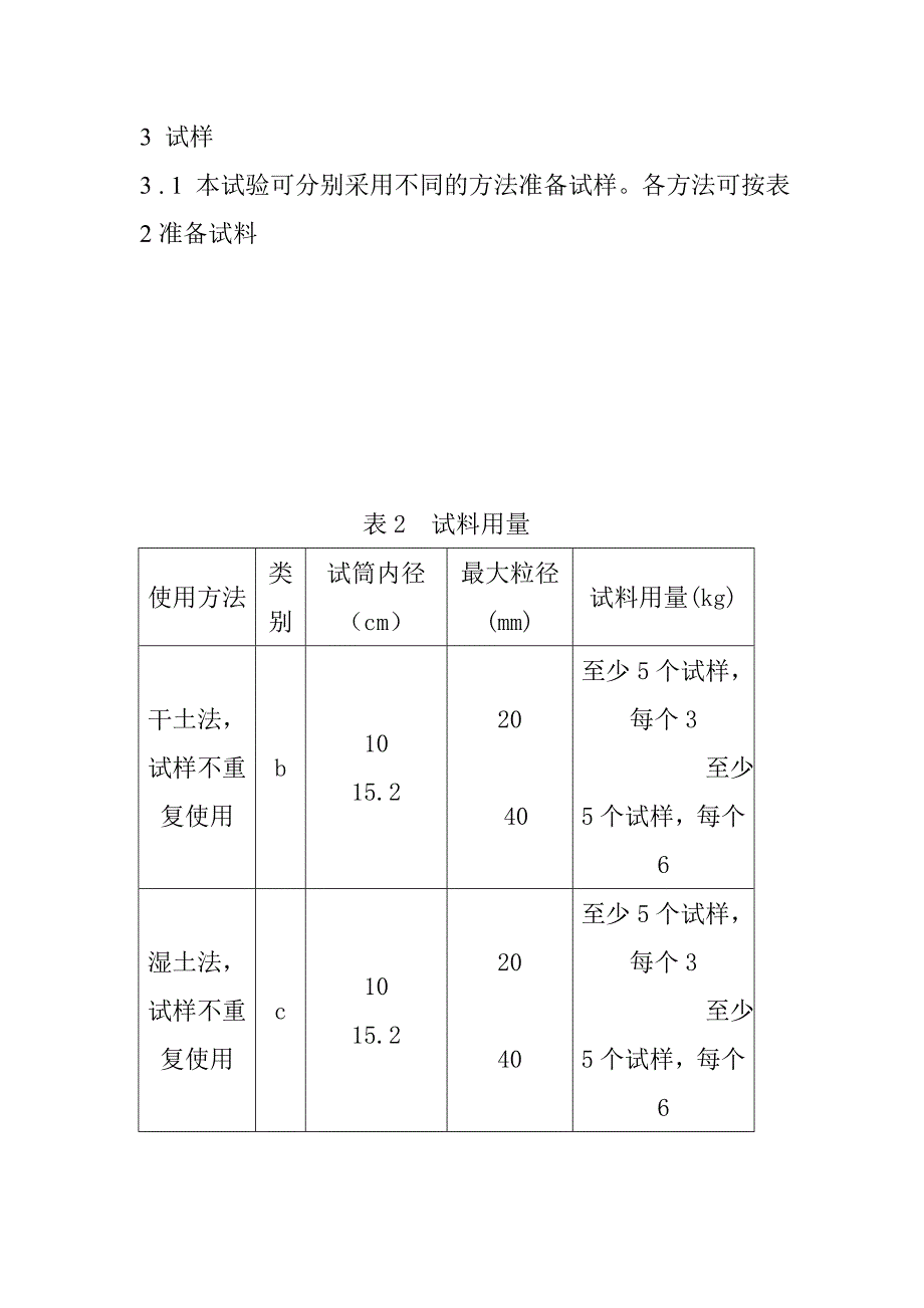 土的击实试验作业指导书_第4页