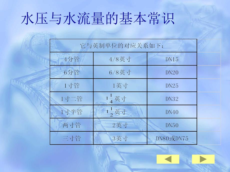 水压与水流量的基本常识ppt课件_第4页