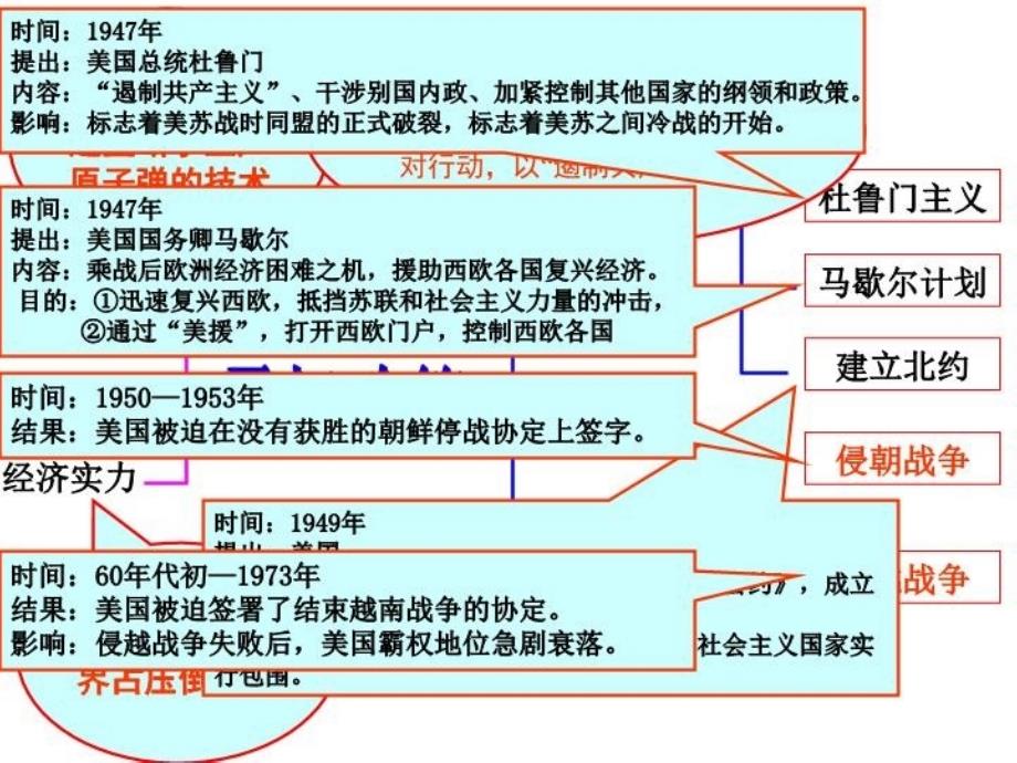 最新复习课世界历史第二册ppt课件_第3页