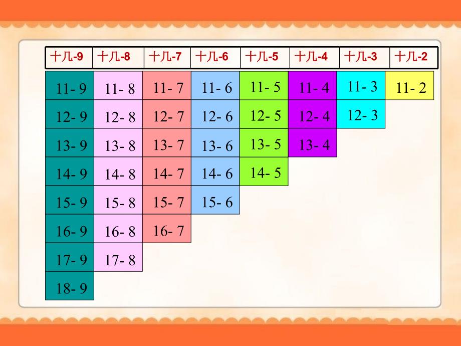 课题五整理与复习_第4页