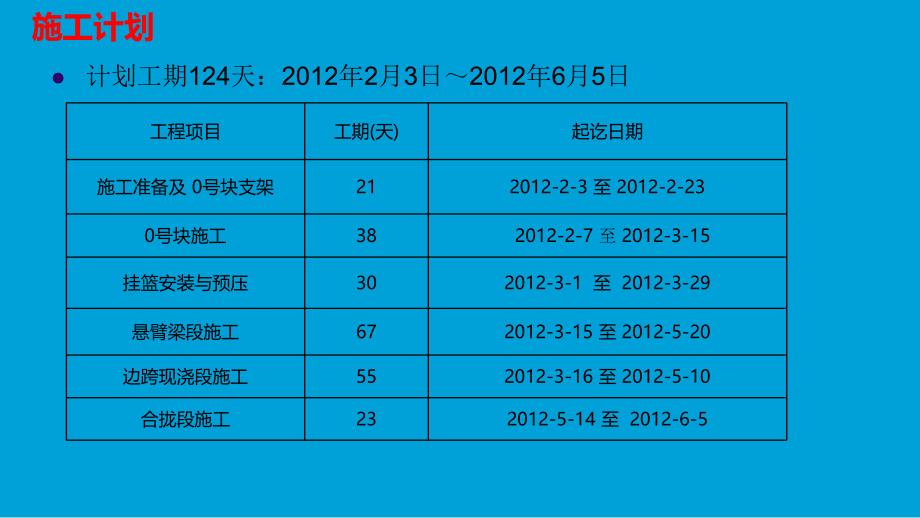 桥梁工程主桥挂篮施工方案讲义_第3页