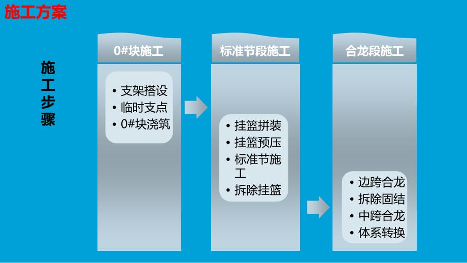 桥梁工程主桥挂篮施工方案讲义_第4页