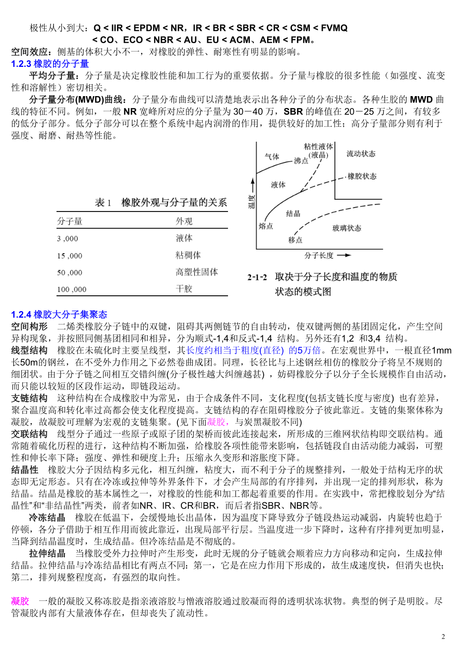 橡胶结构与性能的关系_第2页