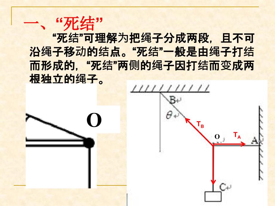 高一物理多力平衡活结与死结活杆与死杆_第4页