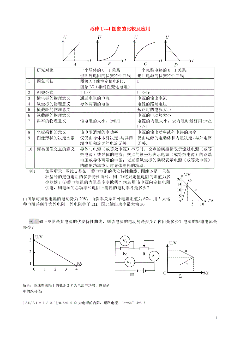 UI图象和ΔUΔI的物理意义及题型总结.doc_第1页