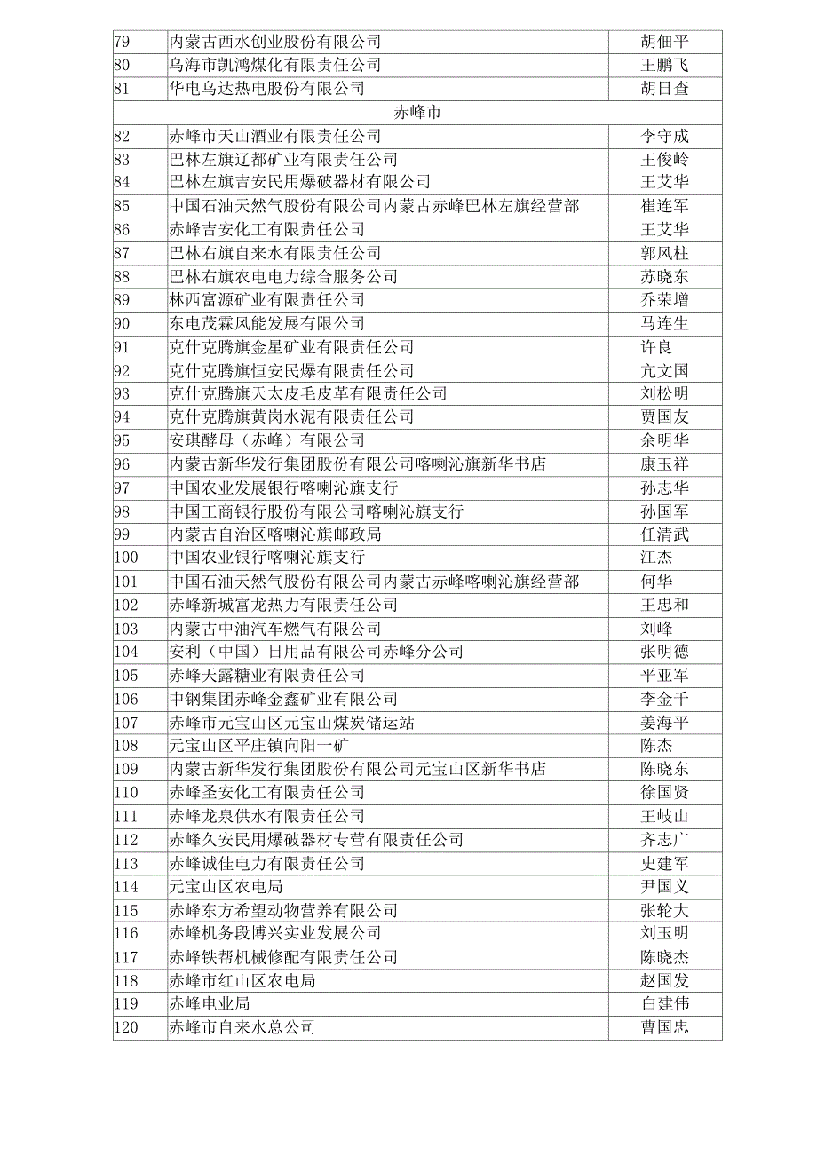 内蒙古纳税A级企业_第3页