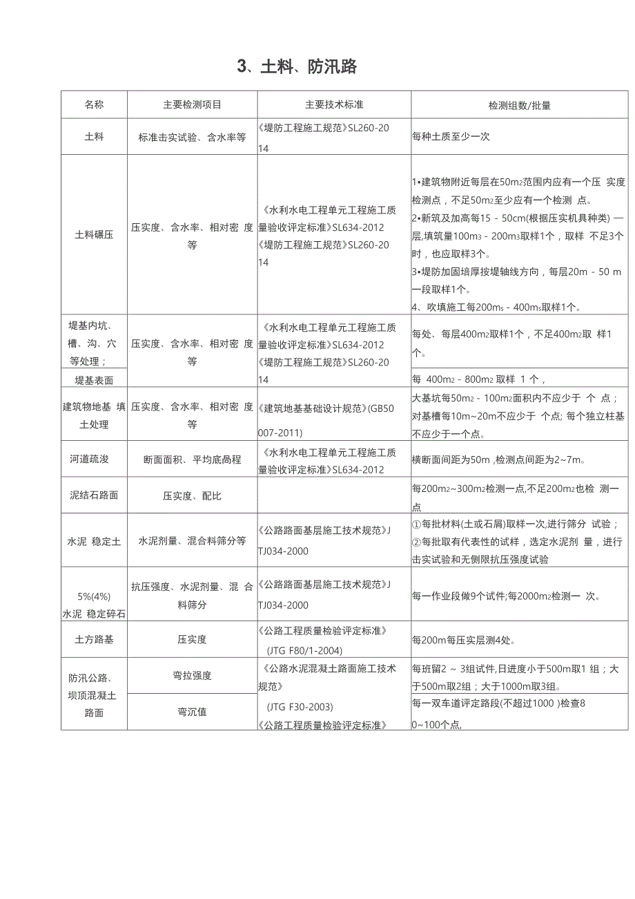 水利工程取样检测规程完整_第3页