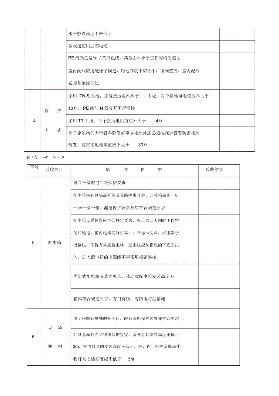 临时用电验收记录及接地电阻测试表_第2页