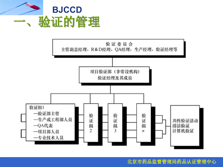 验证的管理与实施课件_第3页