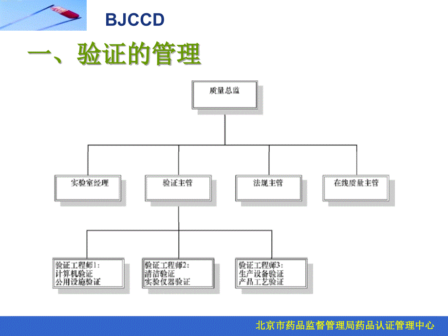 验证的管理与实施课件_第4页