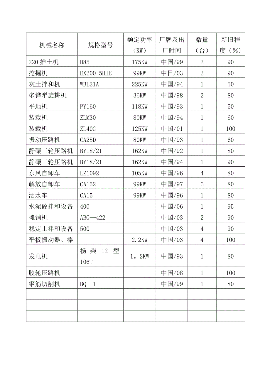 工程设备进场报审表_第2页