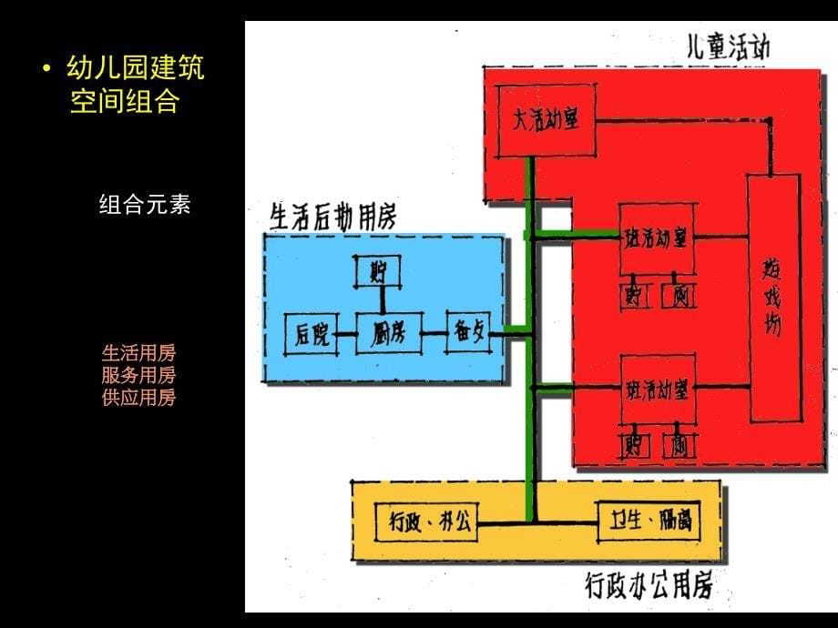 幼儿园空间设计要点及方法课件_第5页