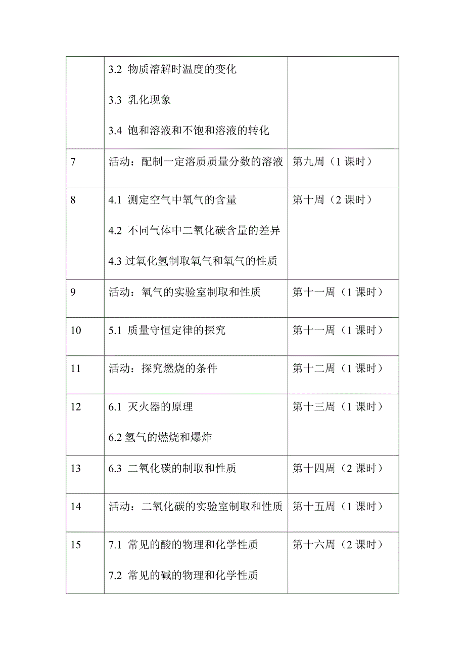 鲁教版九年级化学上册实验教学计划.docx_第4页