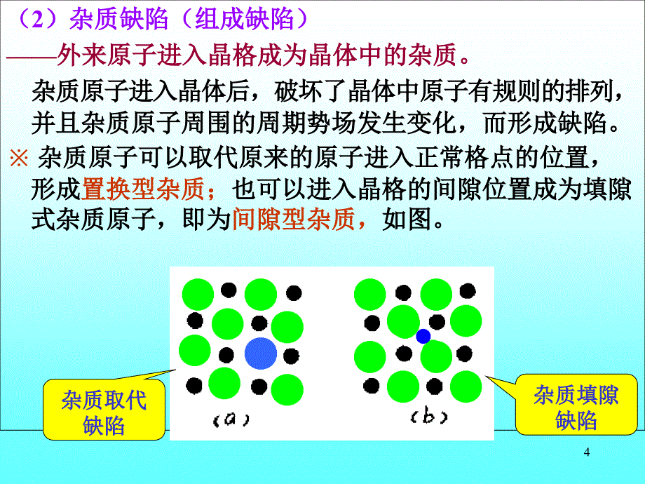 晶体中的点缺陷和面缺陷PPT课件_第4页