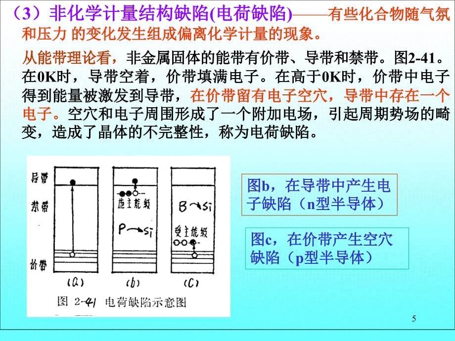 晶体中的点缺陷和面缺陷PPT课件_第5页