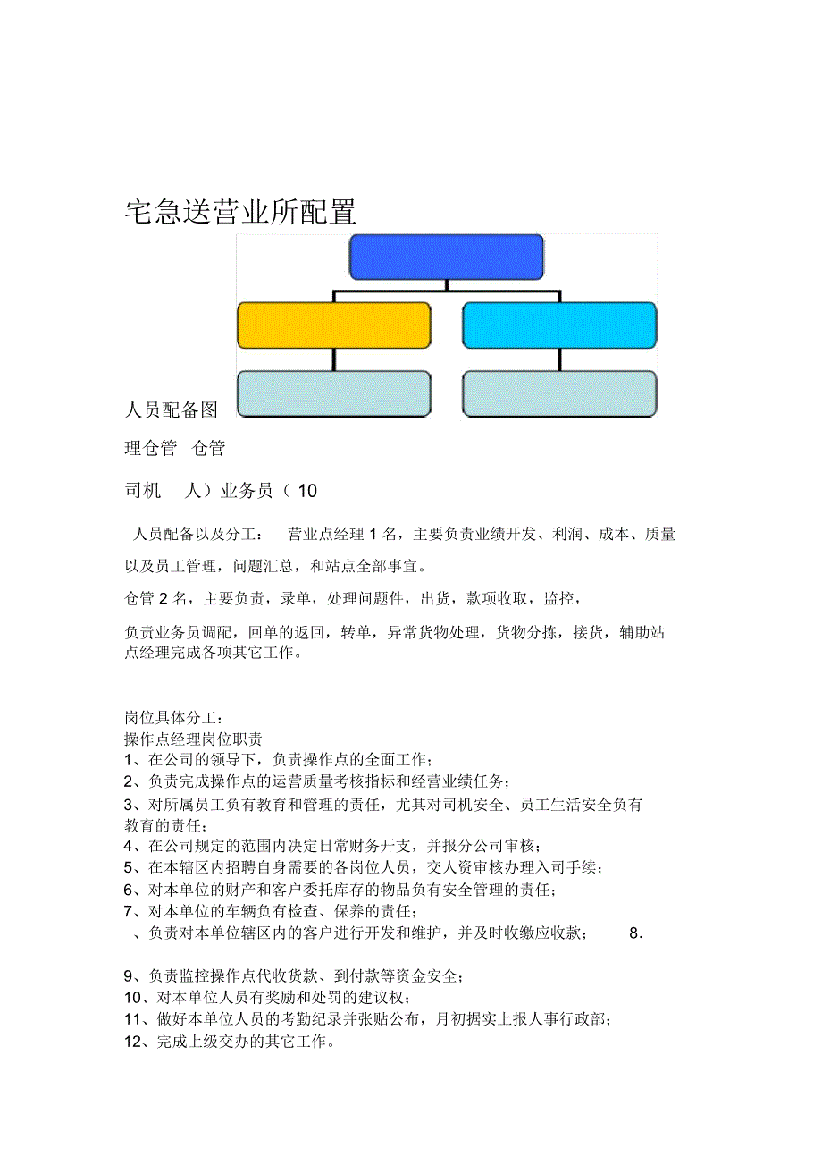 快递站点架构和人员编制及绩效考核_第1页