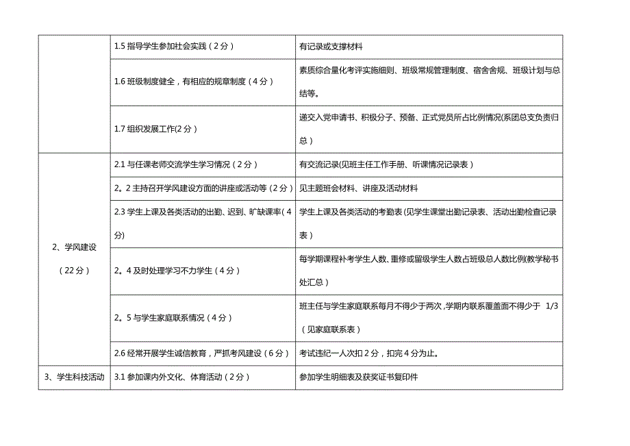 高校班主任工作考核指标体系_第2页