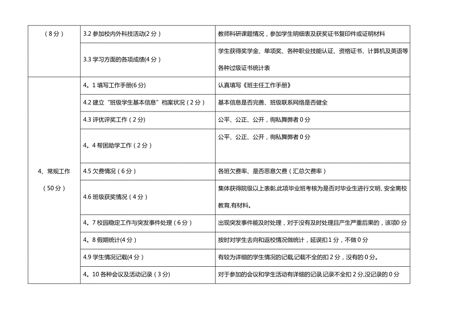 高校班主任工作考核指标体系_第3页