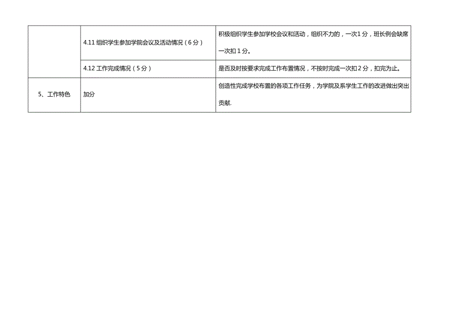 高校班主任工作考核指标体系_第4页