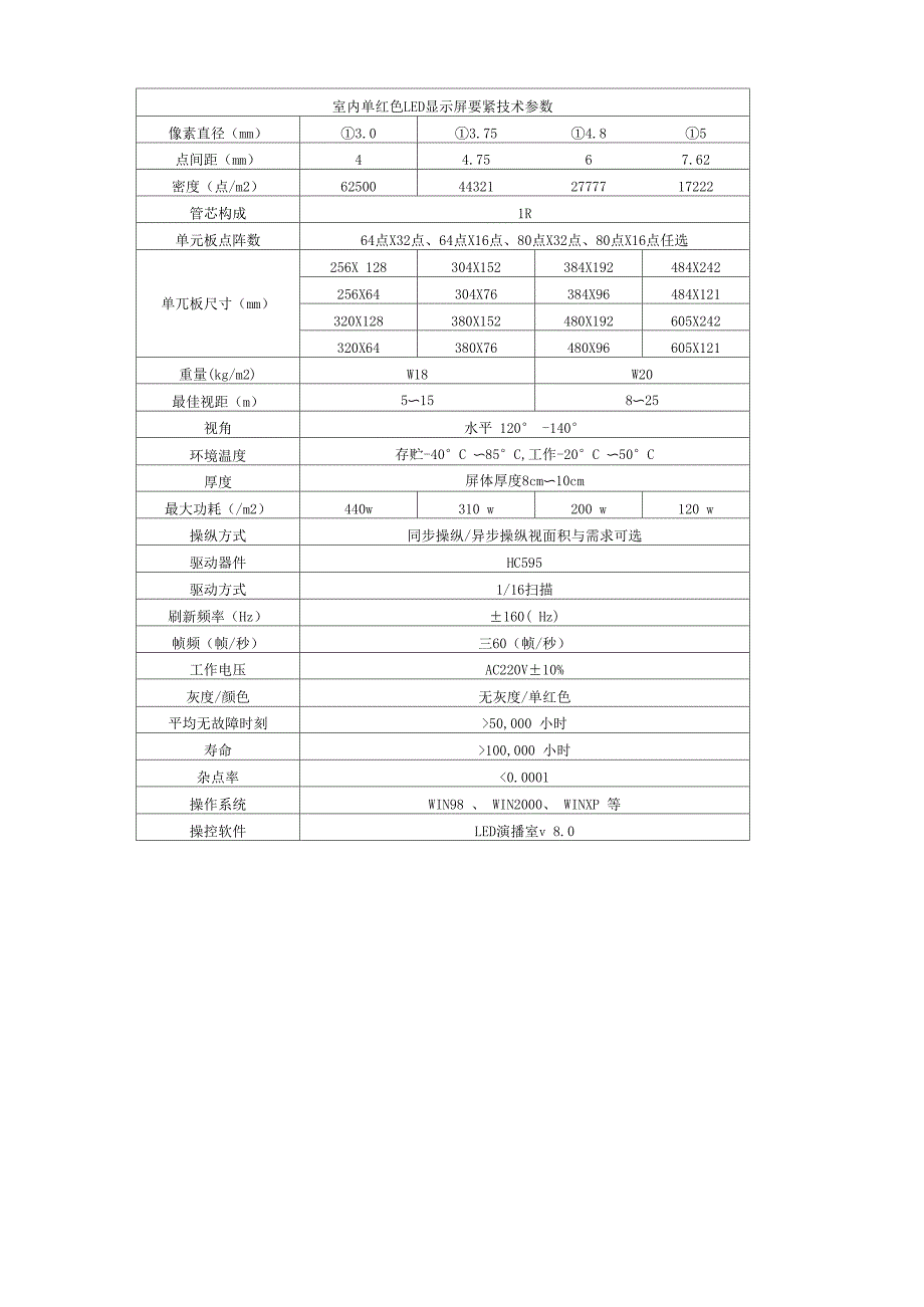 各种LED电子显示屏参数_第2页