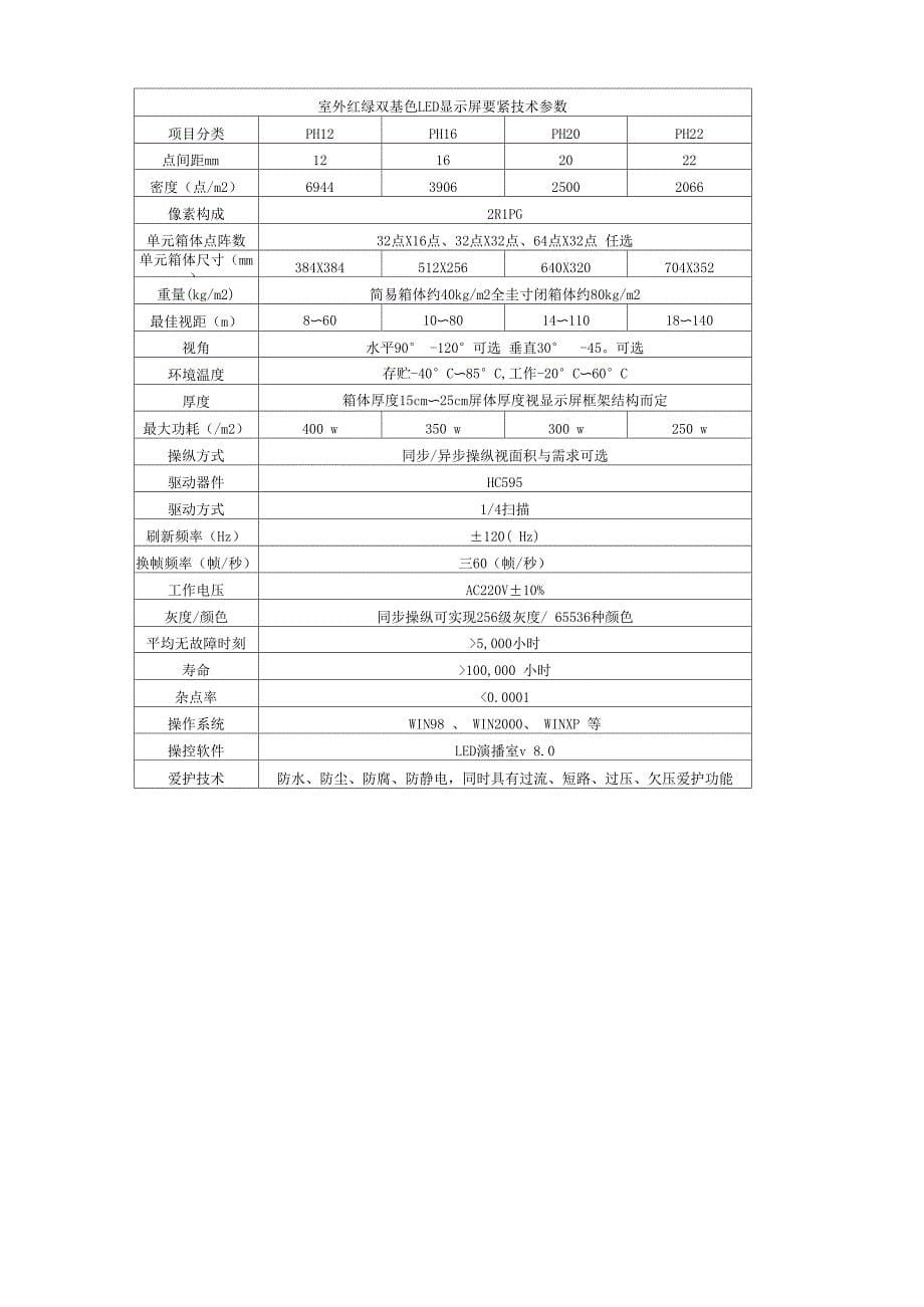 各种LED电子显示屏参数_第5页