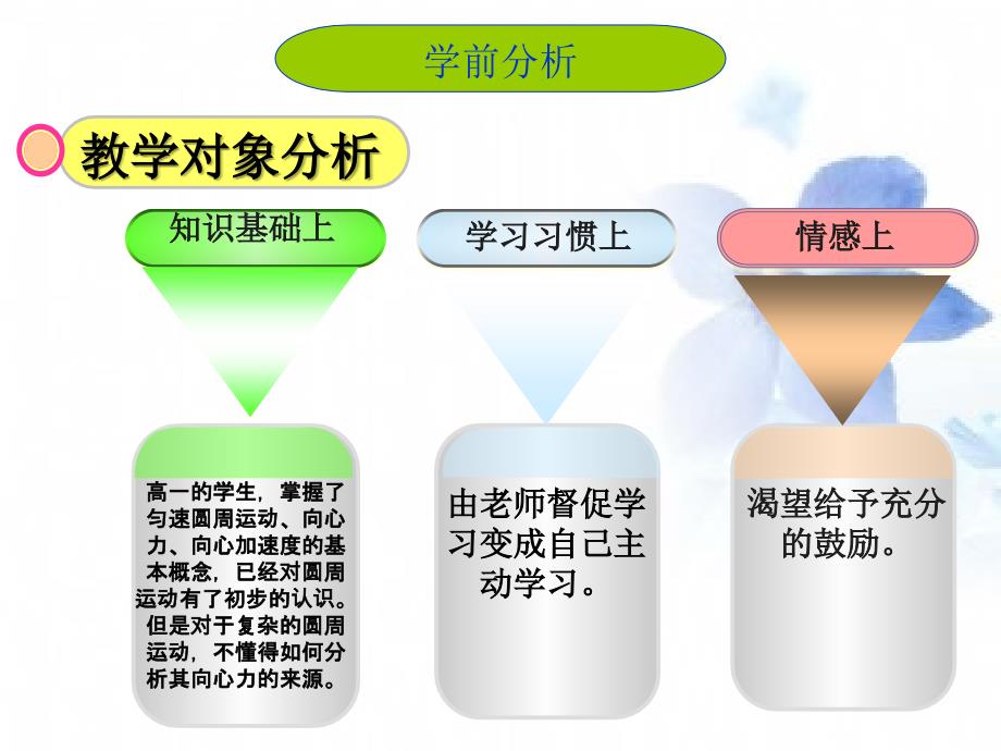 生活中的圆周运动说课ppt课件_第4页