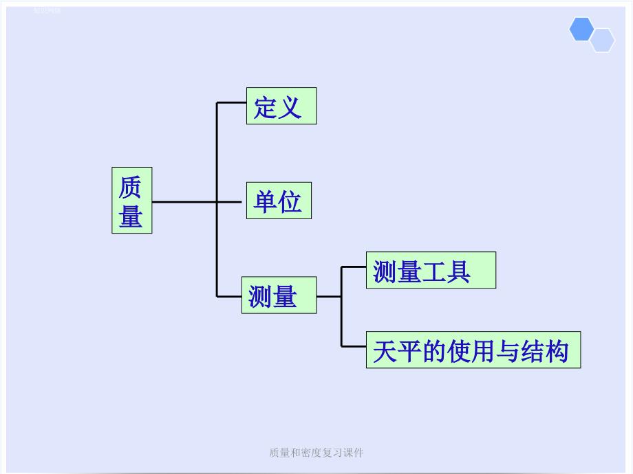 质量和密度复习课件_第2页