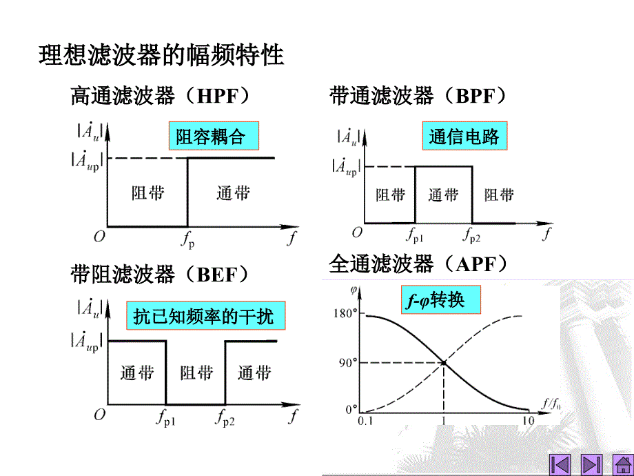 模拟电子技术基础：第22讲 有源滤波电路_第4页