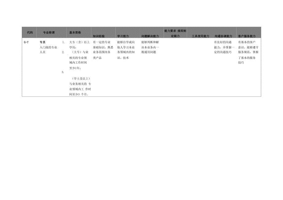 专业序列任职资格基本要求_第5页