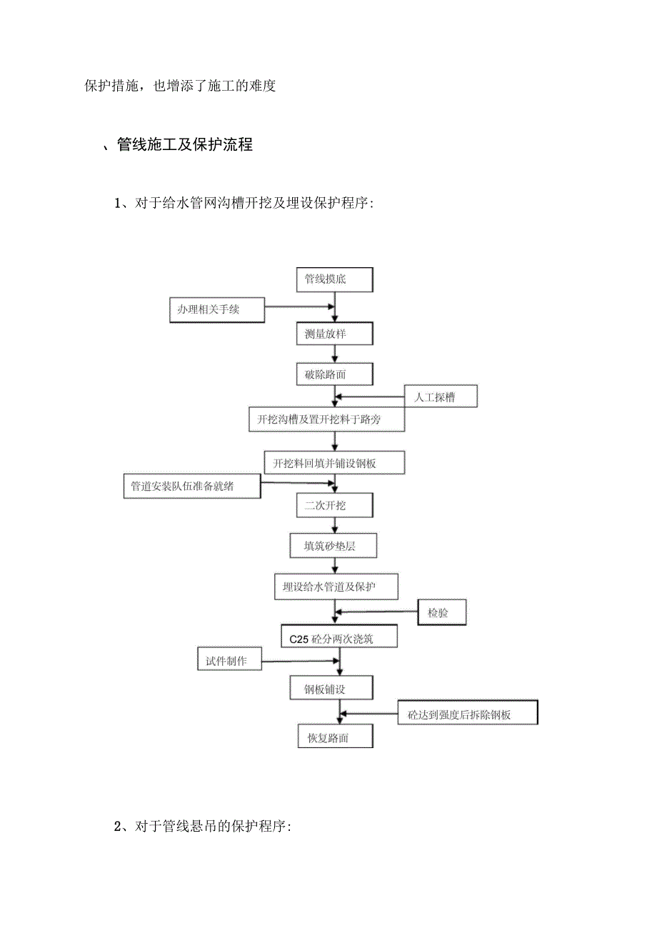 给水管线保护措施专项方案_第4页