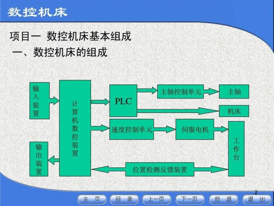 数控机床工程师培训ppt课件_第2页