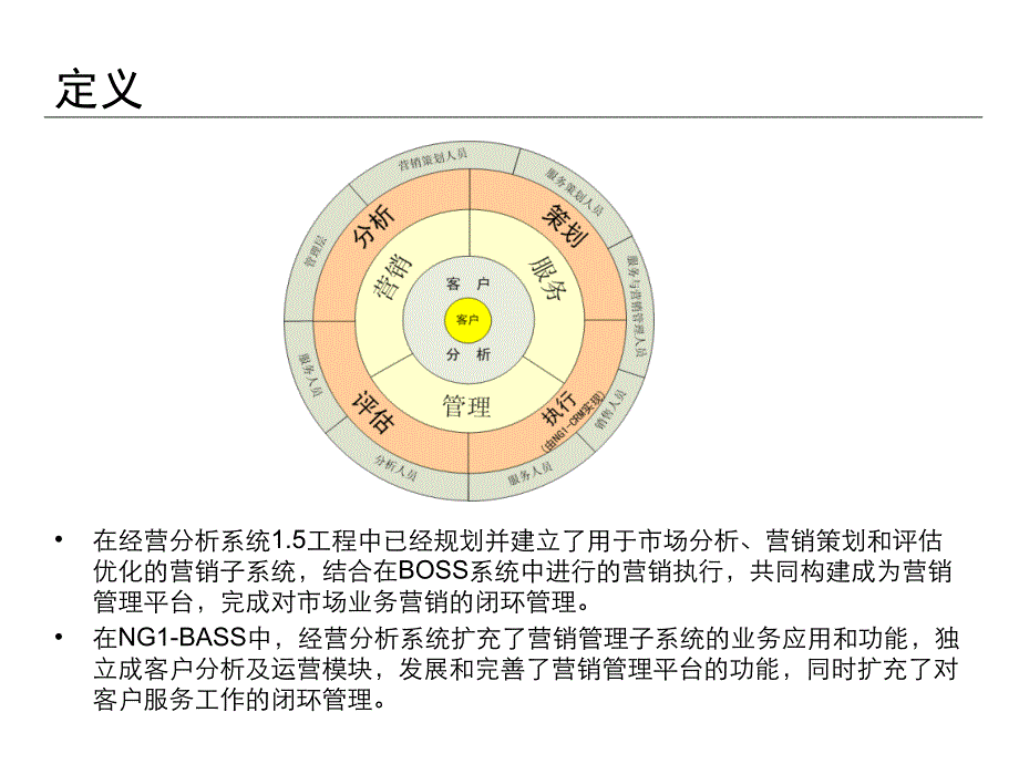 中国移动营销管理体系整体方案_第3页