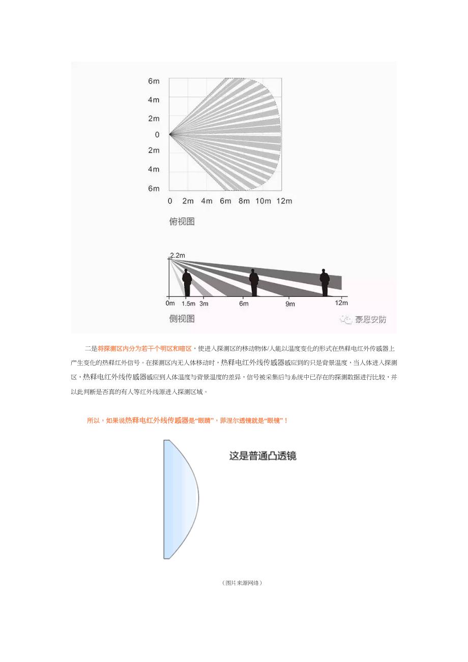 菲涅尔透镜技术介绍_第3页