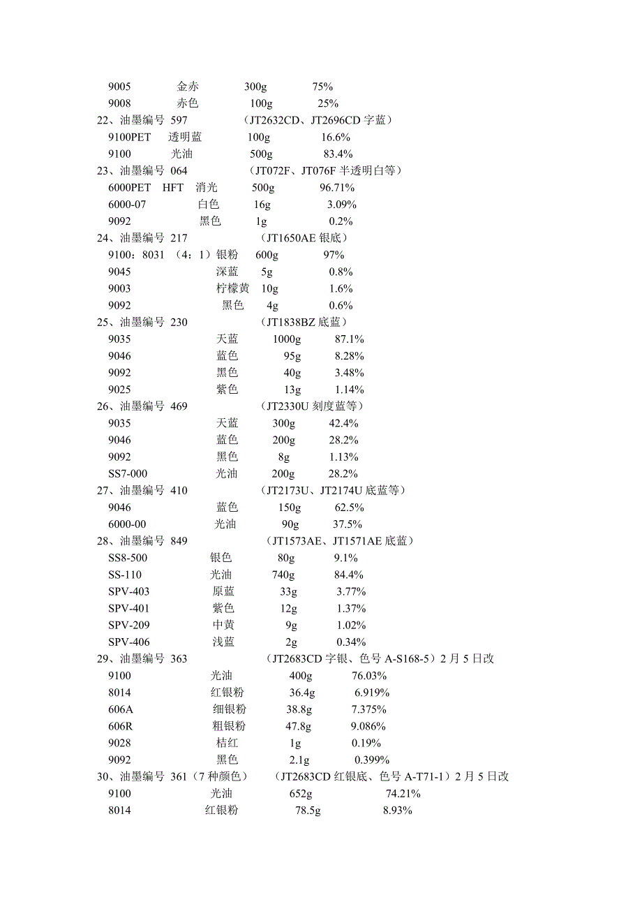 部分油墨编号调配_第3页