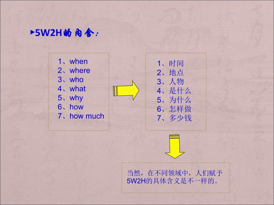 5W2H分析培训讲义_第4页