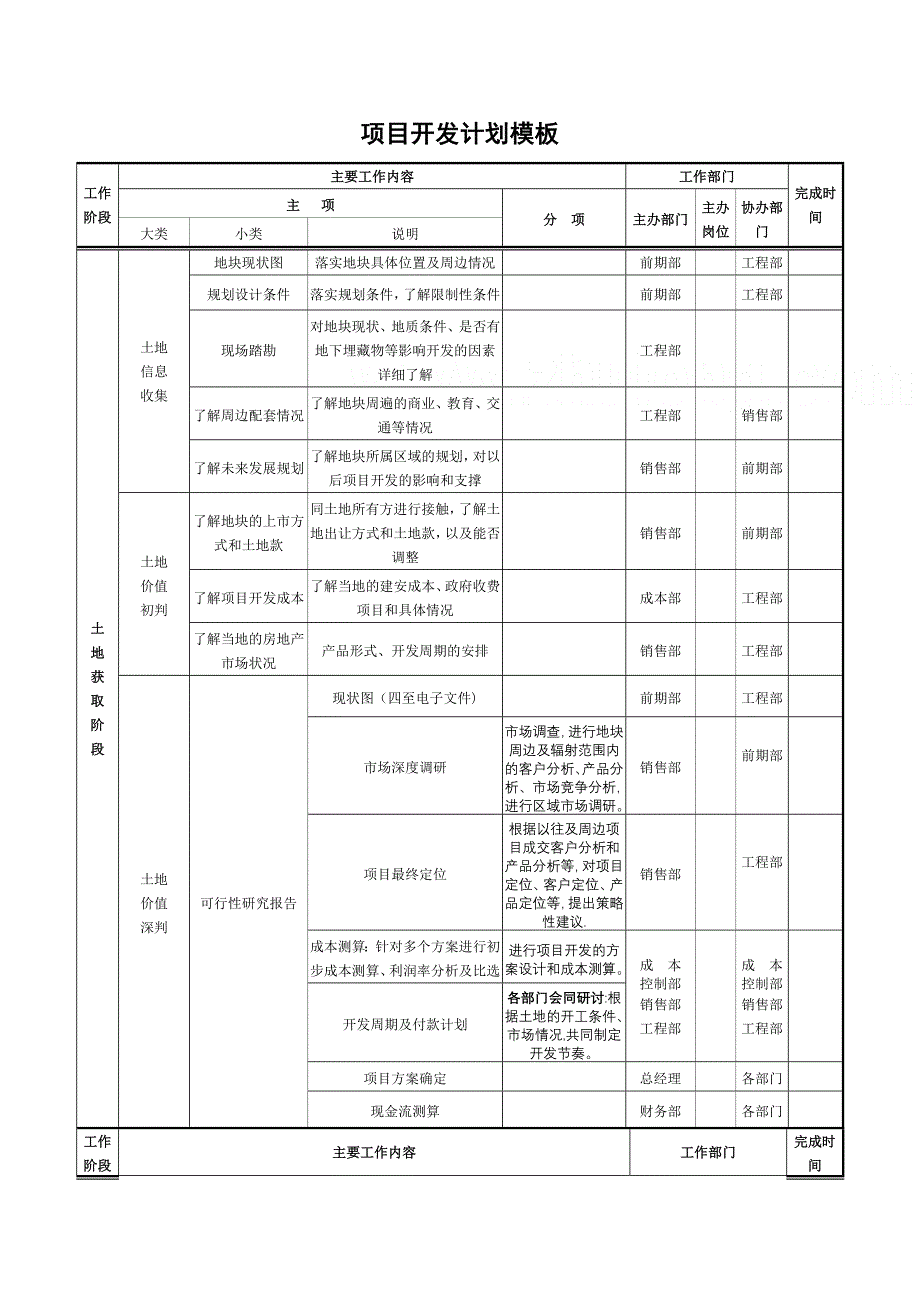 房地产项目开发计划模板_第1页