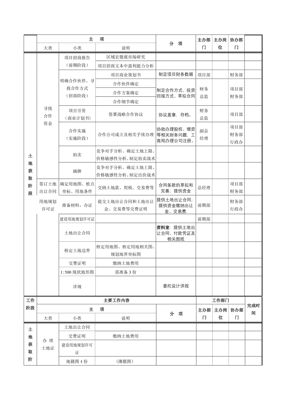 房地产项目开发计划模板_第2页