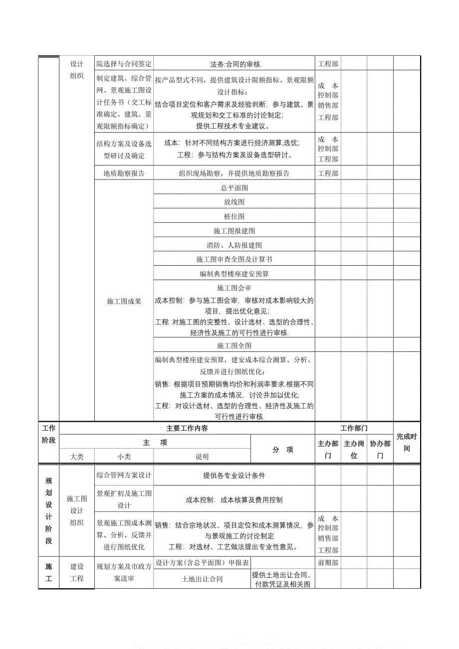 房地产项目开发计划模板_第5页