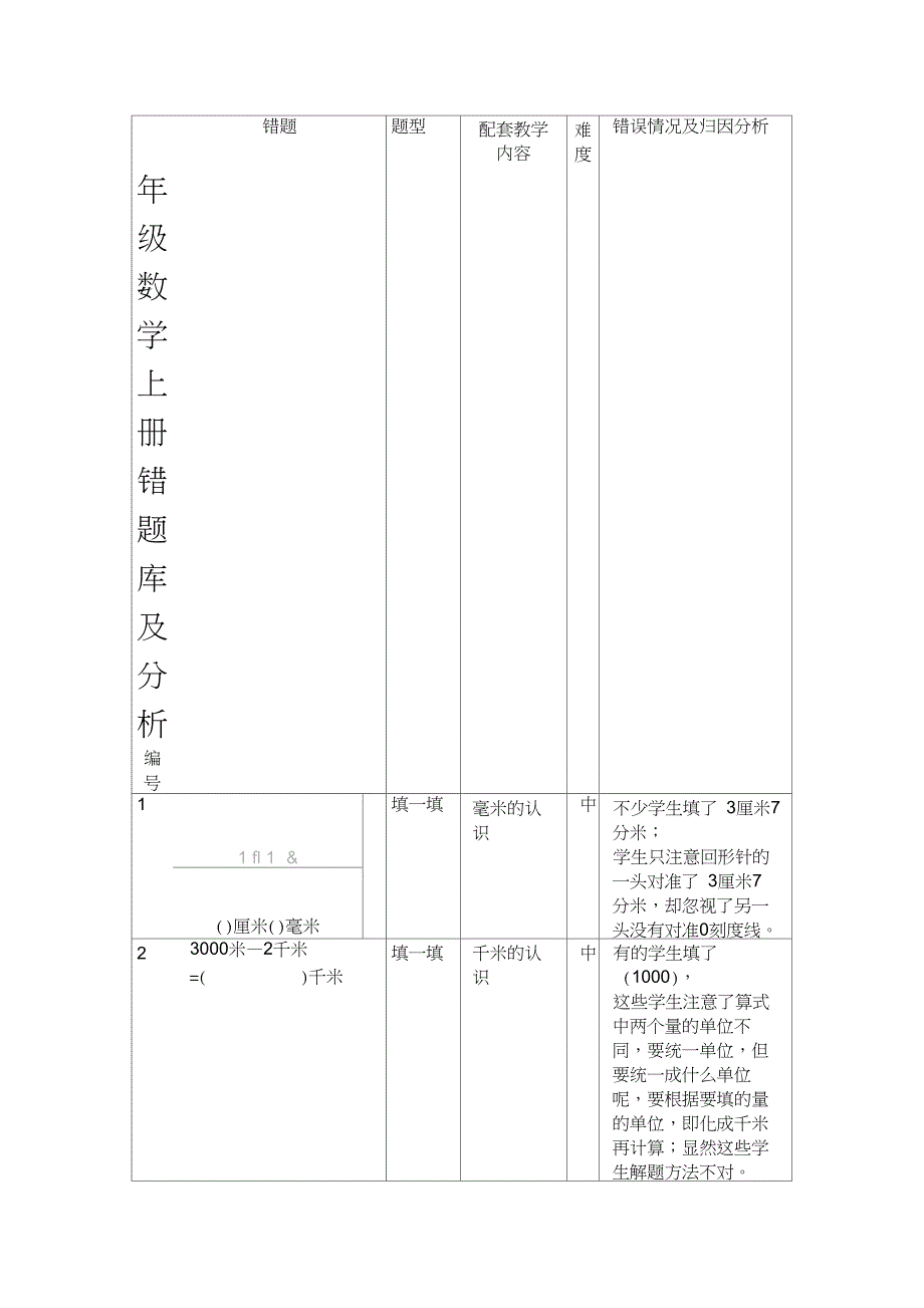 三年级数学上册错题库及分析_第1页