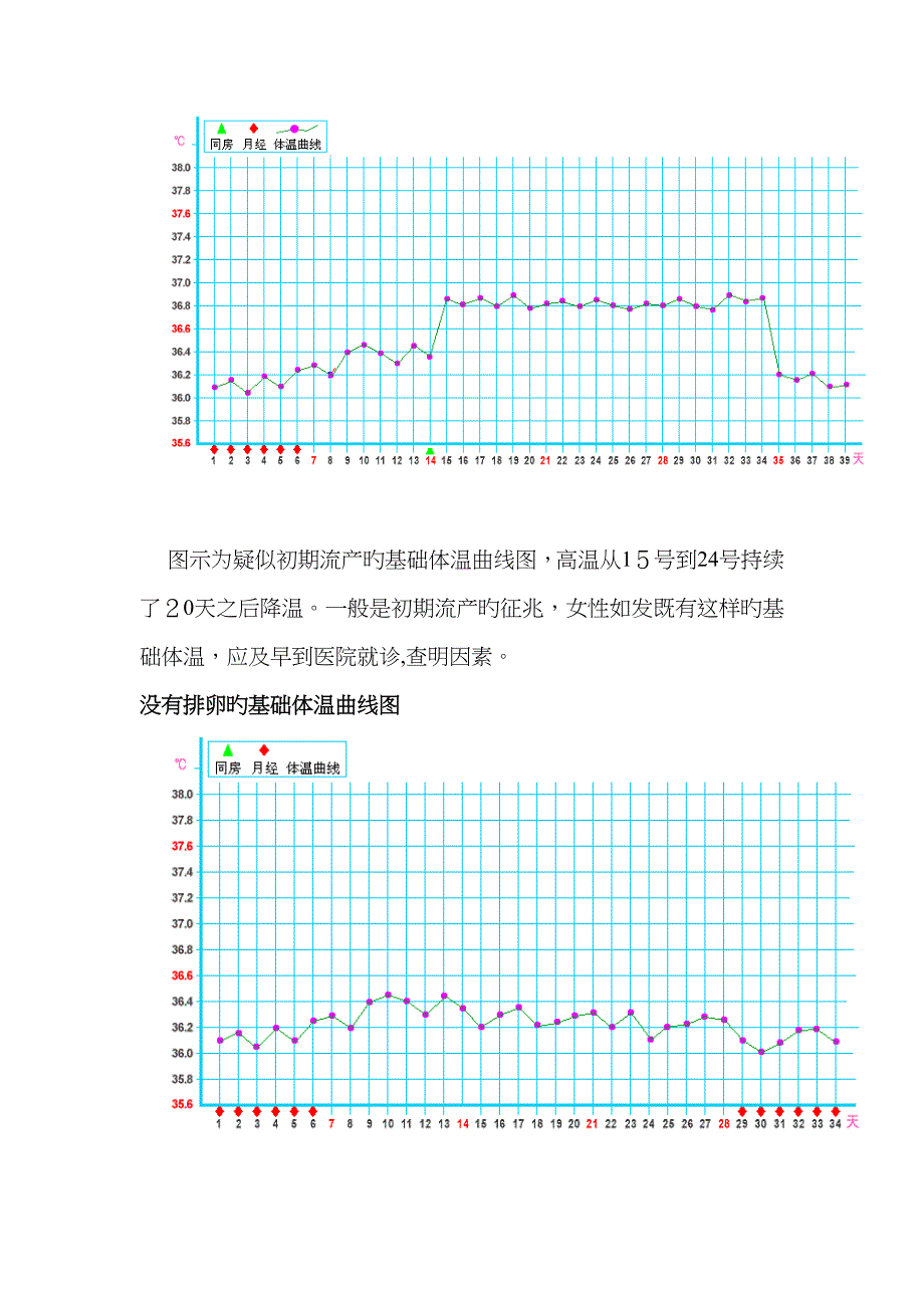 怀孕与体温(图)_第4页