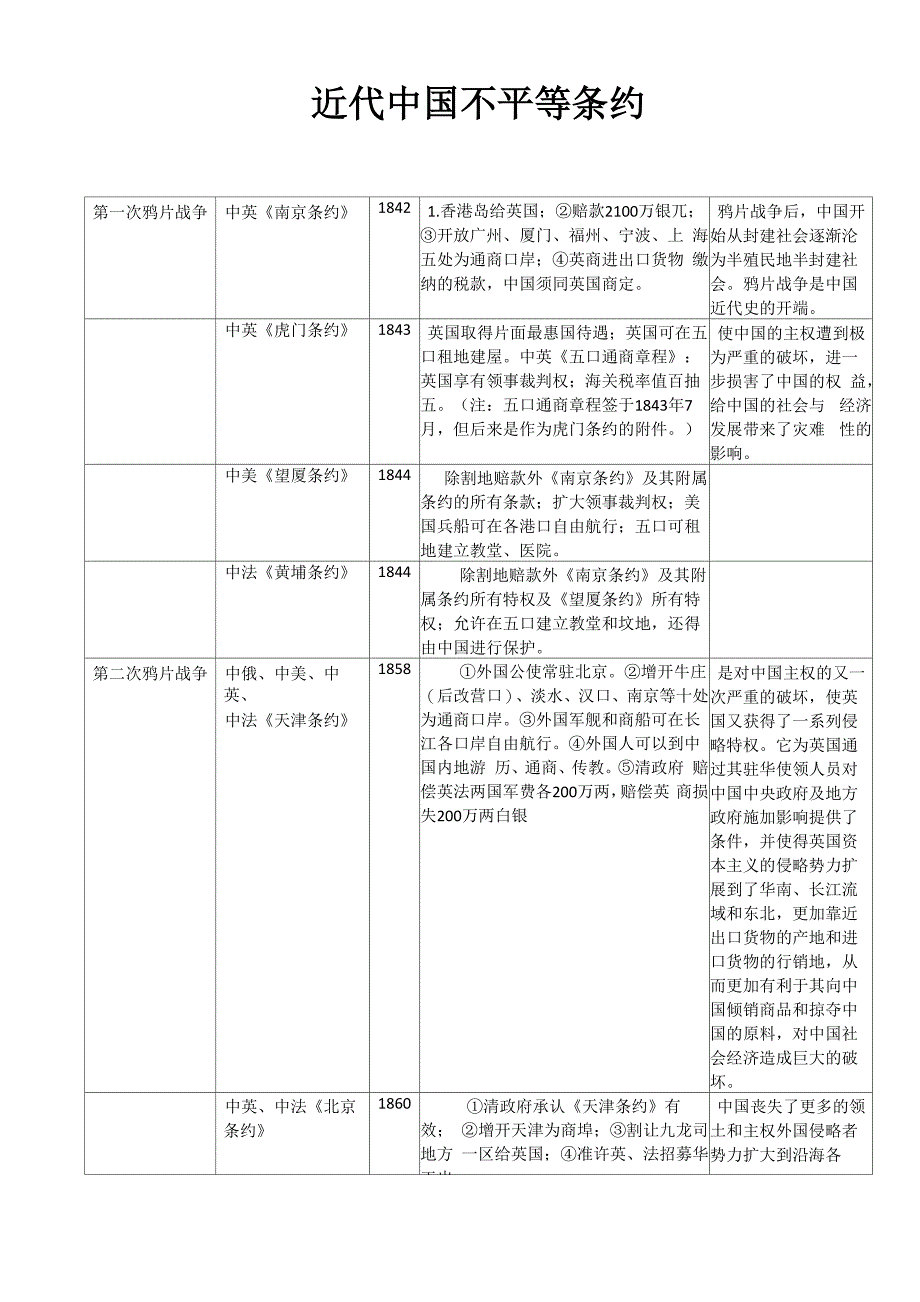 近代不平等条约_第1页