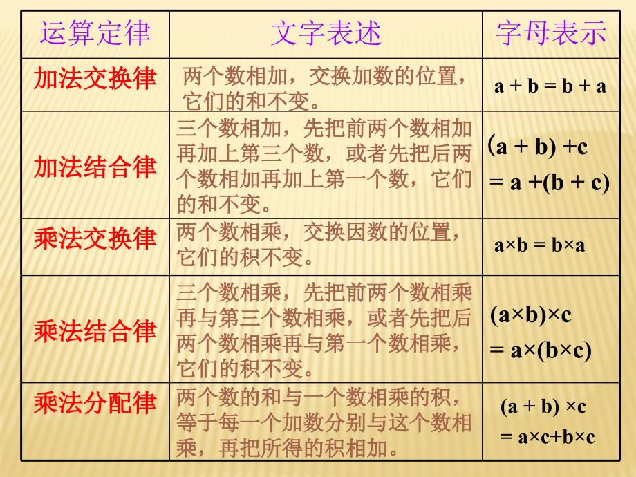 用字母表示数课件_第3页