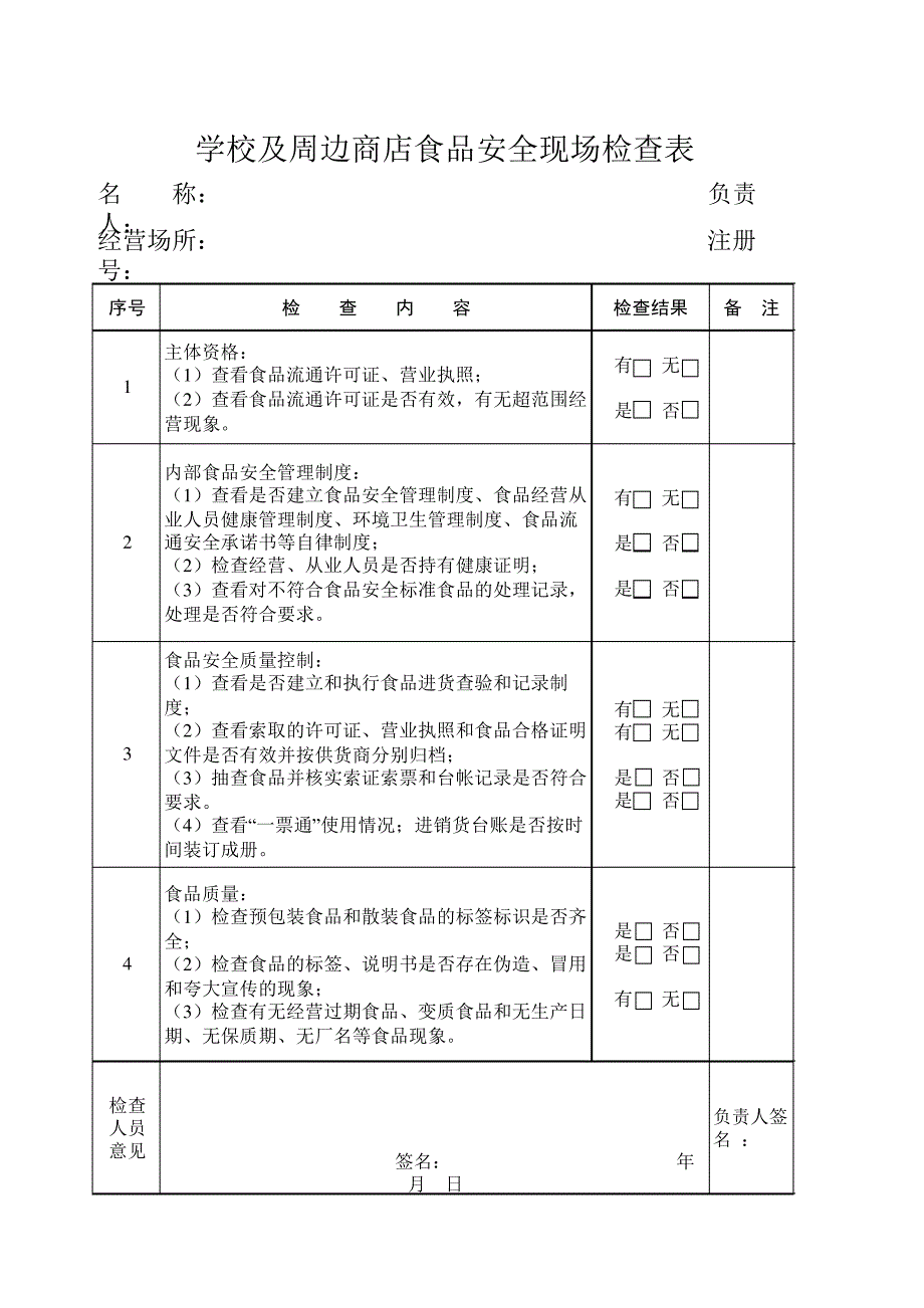 学校及周边商店食品安全现场检查表19308_第1页