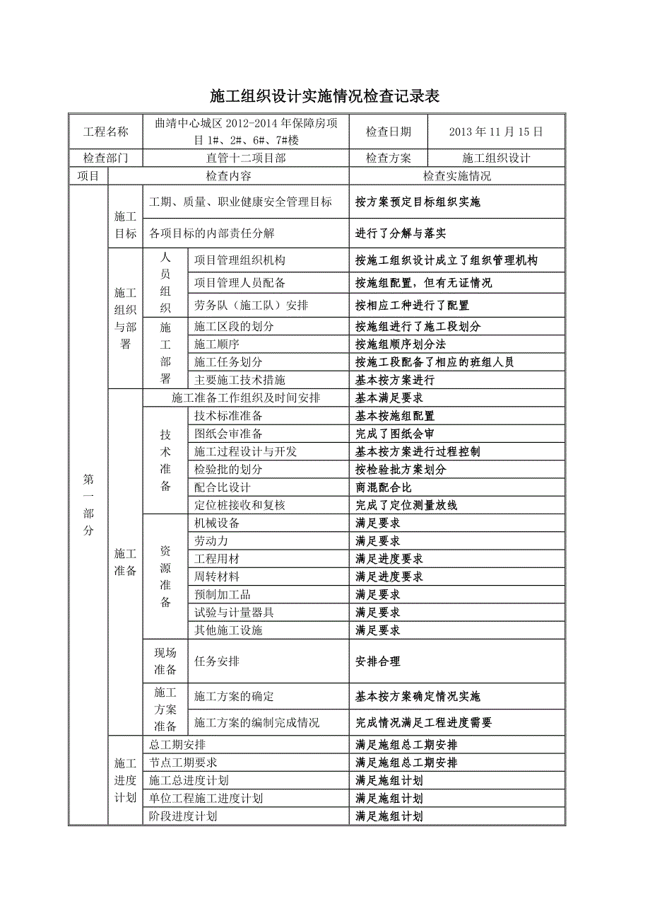 施工方案等实施情况检查表.doc_第1页