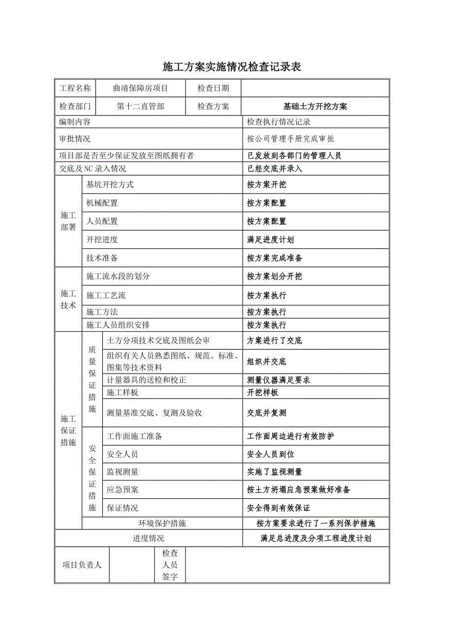 施工方案等实施情况检查表.doc_第4页