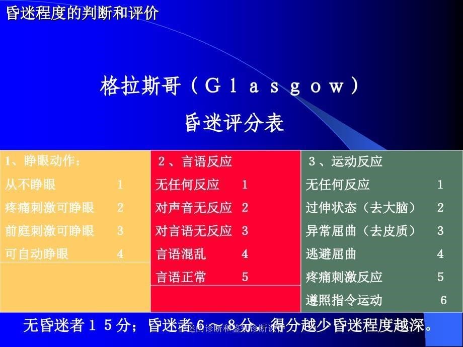 昏迷的诊断和鉴别诊断课件_第5页