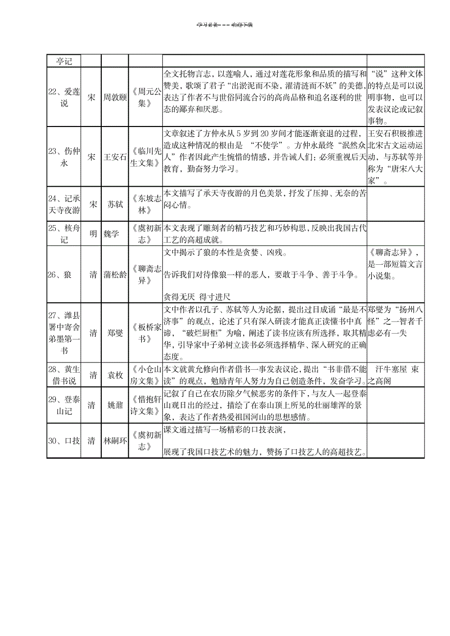 2023年上海中考课内文言文梳理_第3页