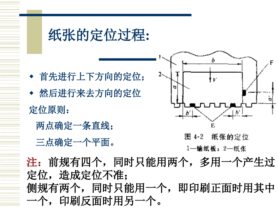 现代印刷机原理与结构第4章_第4页